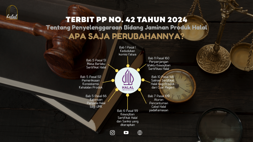 Perubahan PP No 42 Tahun 2024 Tentang Penyelenggaraan Bidang Jaminan Produk Halal